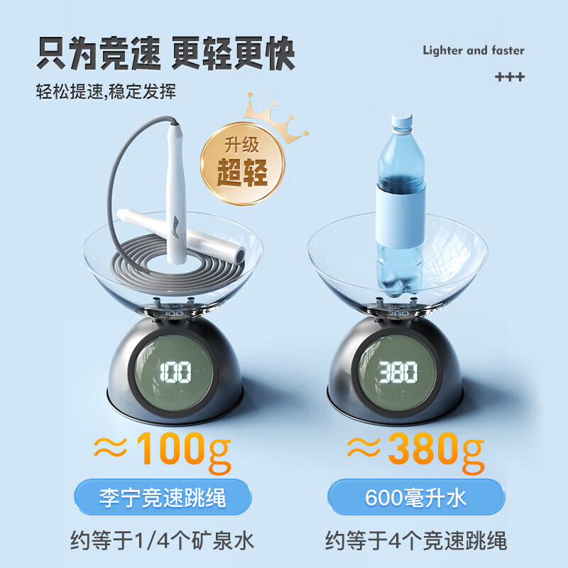 Li Ning (LI-NING) racing skipping rope for adults, children, primary and secondary school students, competition, high school entrance examination, special weight loss rope training, professional skipping rope, upgraded version, thick non-slip handle, white, authentic guarantee