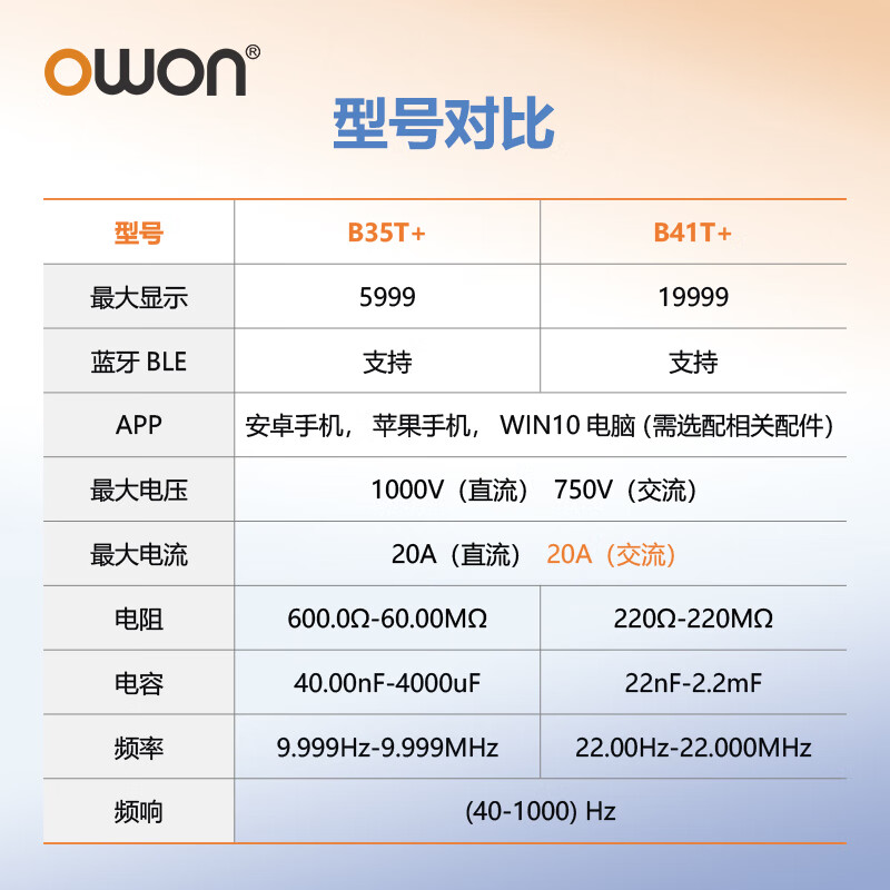 Owon Lilip Bluetooth multimeter B35T+ three and a half high precision automatic range offline recording true effective value