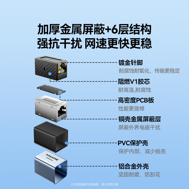 Shanze 10G network cable adapter butt joint high-speed network extension connector RJ45 network cable straight-through head crystal head network module 5/6/7 category network cable universal single