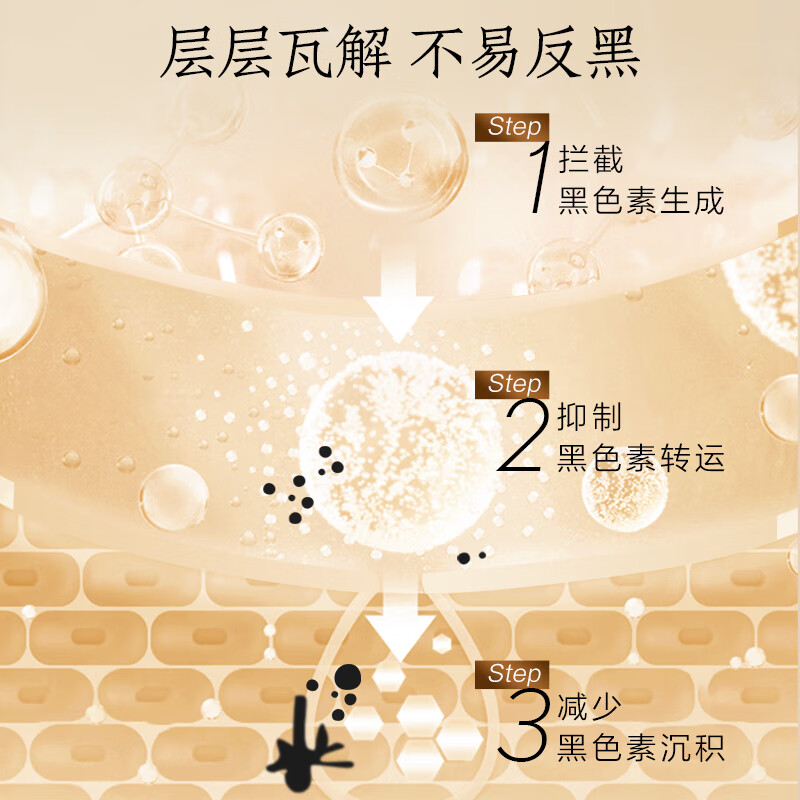 Pien Tze Huang Whitening Rejuvenating Gift Box 4-piece Whitening and Blemish New Year Gift Replenishing Moisturizing Water + Gel + Essence + Cream