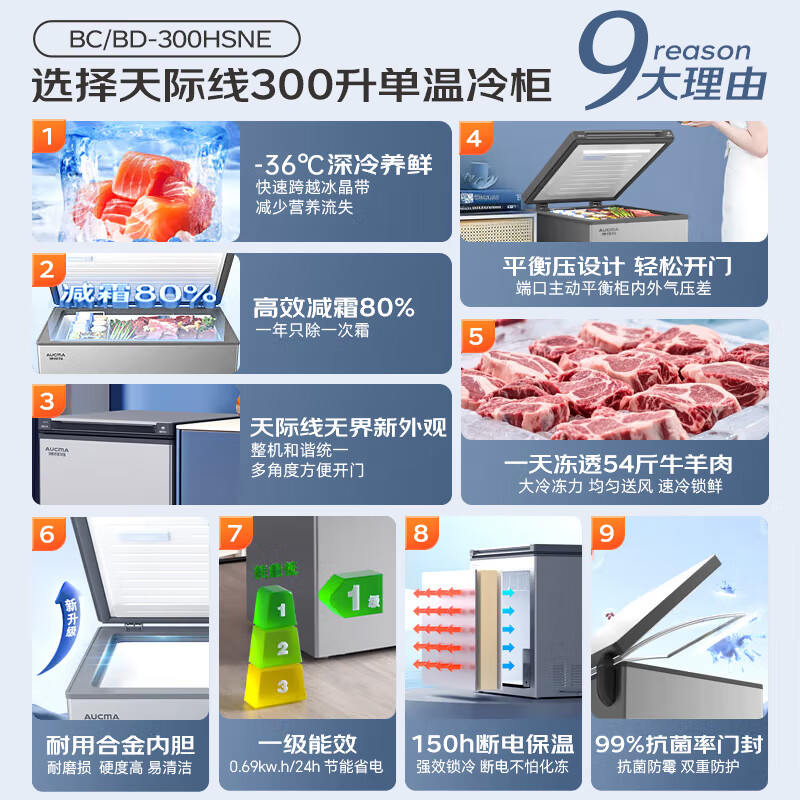 AUCMA Skyline Series 300-liter single-temperature freezer low-frost household horizontal freezer top-door refrigerator refrigeration freezer first-class energy efficiency BC/BD-300HSNE trade-in