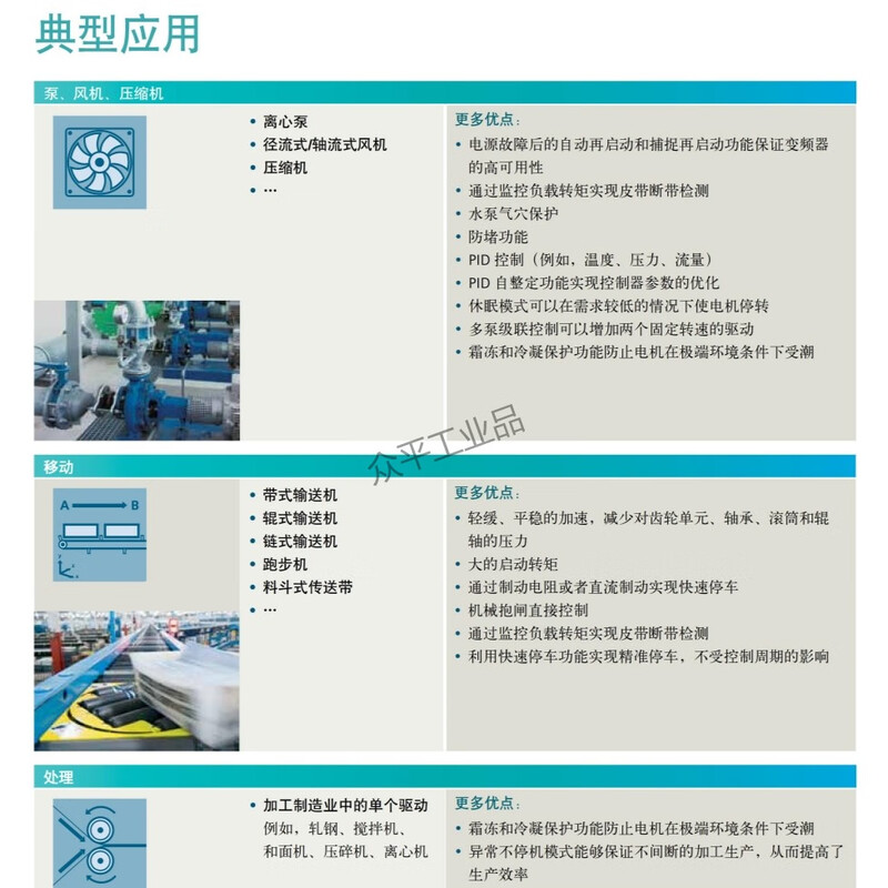 Siemens inverter V20 series 6SL3210-5BE 0.37KW to 30KW 1.3A to 60A 6SL3210-5BE21-5UV0丨1.5kW