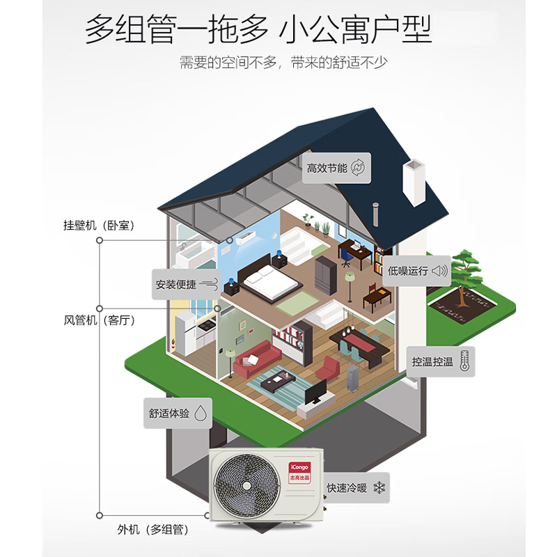 Chigo central air conditioner one to two/three/four multi-online variable frequency heating and cooling duct unit large 2/3/4/5 hp household duplex apartment large 2 hp first class energy efficiency one to two consultation and matching
