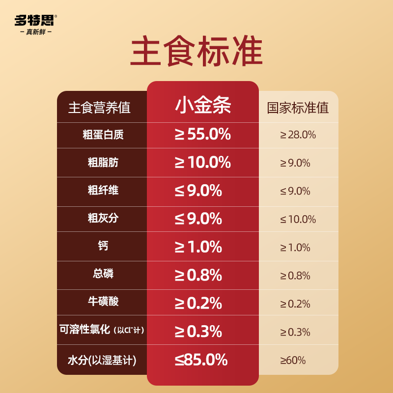 Dotes staple food cat bars 5 random single flavors for adult cats and kittens general cat full price wet food cat snacks meat bars small gold bars