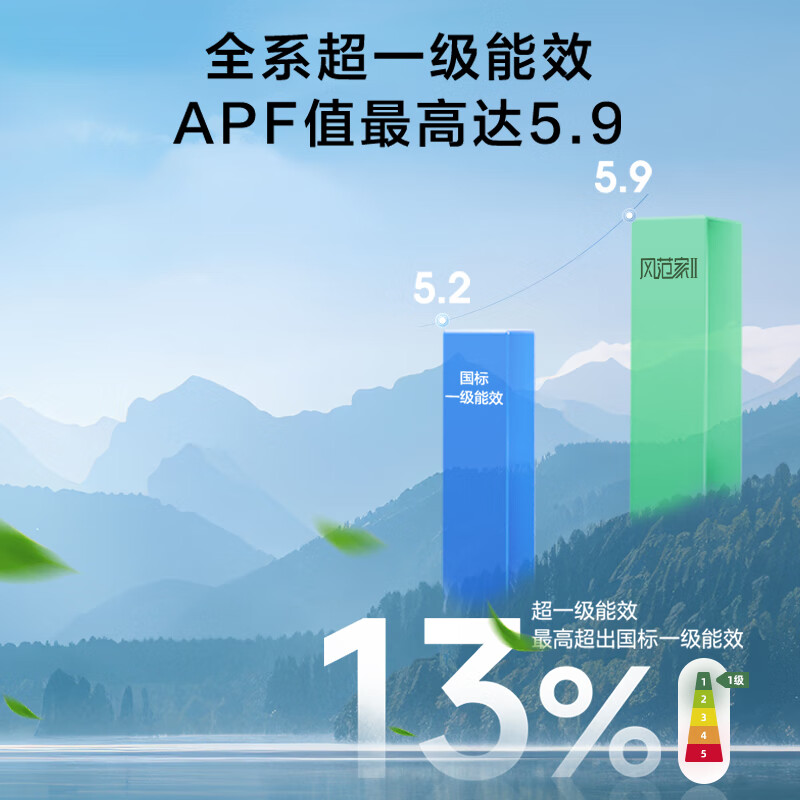 Hisense Fengfengjia series household central air conditioner multi-split first-class energy efficiency variable frequency energy-saving heating and cooling standard water pump anti-bubble top 5 HP first-class energy efficiency | one to five | 90-120 1-level frequency conversion