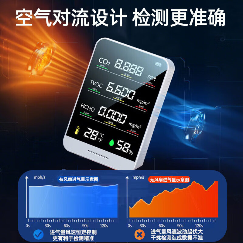 Gonghechuan formaldehyde detector formaldehyde measurement instrument household high-precision professional air quality detection carbon dioxide detection box
