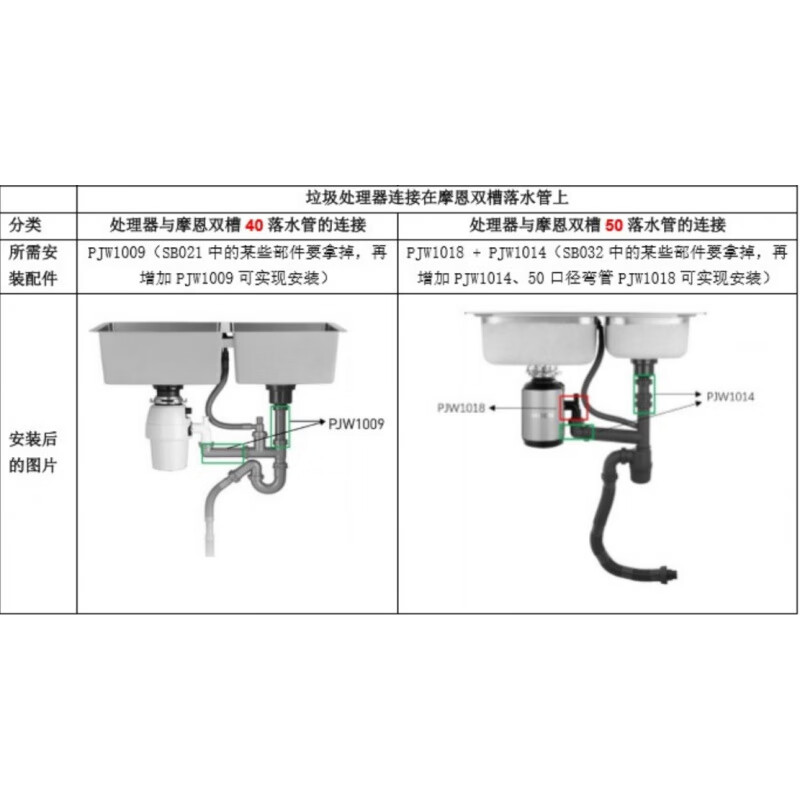 MOEN MGX50MCL stepless grinding food waste disposer kitchen grinder MEX75MCL GX100 static (2 times that of 50) air switch
