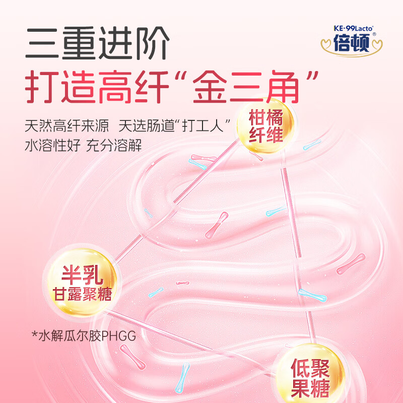 Beton Citrus Fiber High Fiber Drink 10ml*2 Pack Imported from the United States