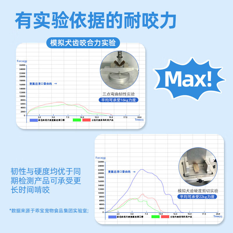 Dog Snacks Teeth Stick Teddy Adult Puppy Teething Fresh Breath Chew Mixed Flavor 660g