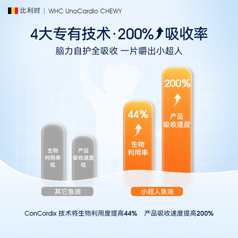 WHC Little Superman Children's Fish Oil DHA EPA High Purity Omega-3 Students Care for Eyes and Brain Vitamin D Improves Immunity 640mg High Content 30 Capsules * 1 Box