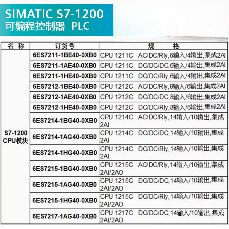 Siemens S71200PLC module CPU1211C/1212C/1214C/1215C/1217 6ES72141AG400XB0DC/DC/DC