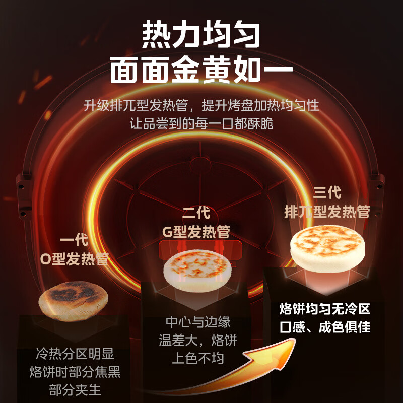 Midea electric pancake grill for home use with double-sided heating, removable upper and lower plates, pancake pan frying machine, pancake pan breakfast machine, deep baking pan, high power, large size electric pancake stall JKC3078