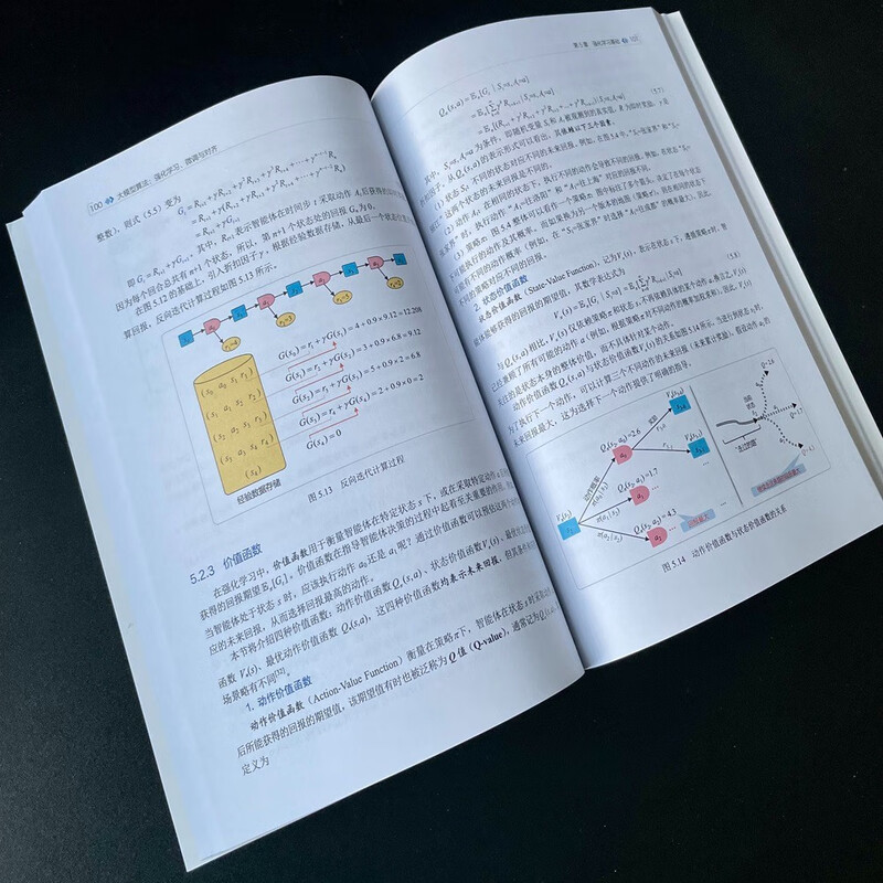 Large model algorithm Reinforcement learning, fine-tuning and alignment (full color) Detailed explanation of reinforcement learning RLHF GRPO DPO SFT CoT DeepSeek distillation Fine-tuning and alignment Effect optimization and practice