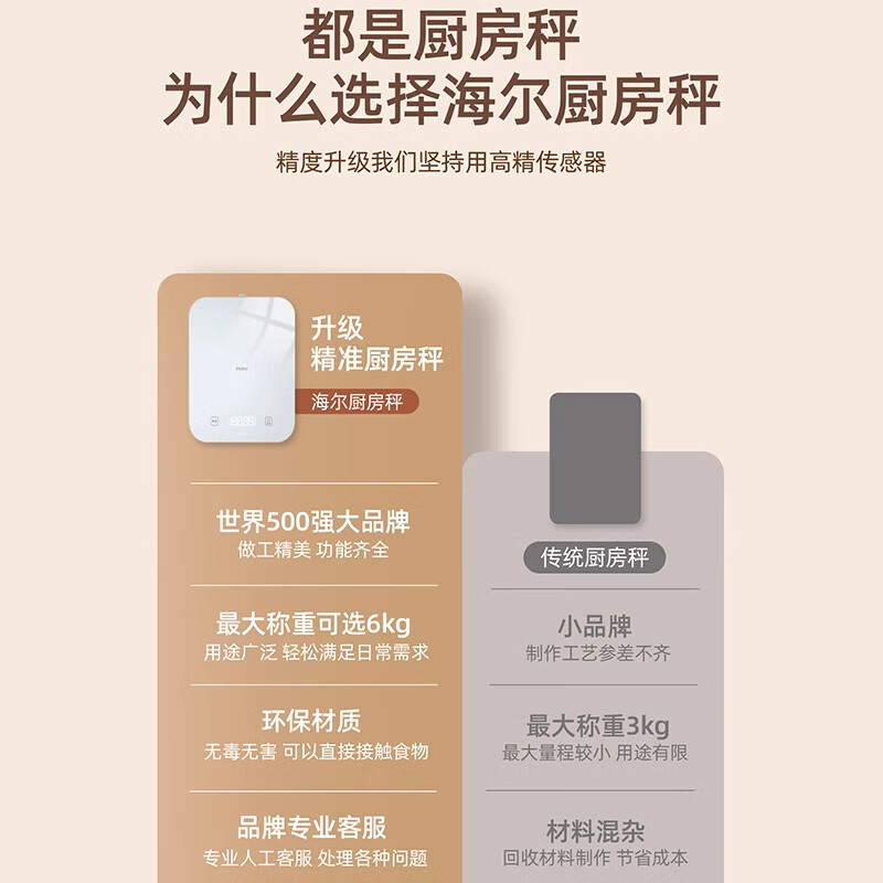 Haier electronic kitchen portable scale high-precision household baking tools food supplement 0.1g small weighing USB rechargeable battery model long-lasting glass panel thickening 0.001kg high-precision/rechargeable model