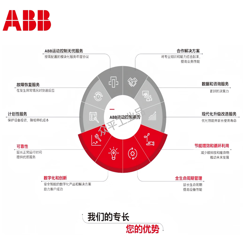 ABB frequency converter ACS380-040S-17A0-4/01A8/02A6/033A/038A/03A3/045A/04A0/050A/05A6/09A4/12A6/25A0-4 with control panel ACS380-040S-04A0-4丨1.5kW