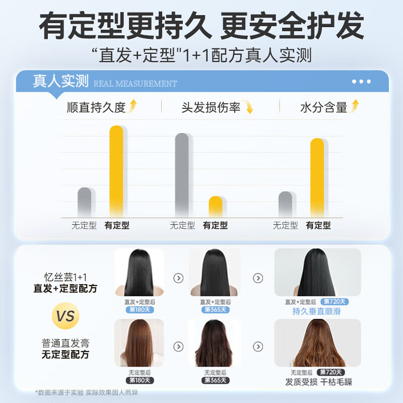 Yisiyun Protein Corrective Straightening Cream No-straightening Cream Softening Cream Hair Agent Soft Hair Cream Washing Straightening Cream Smooth and Smooth 240ml