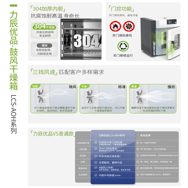 Lichen electric heating constant temperature blast drying oven laboratory oven oven high temperature industrial drying oven laboratory thermostatic oven 42L stainless steel inner tank LC-101-0B with blast