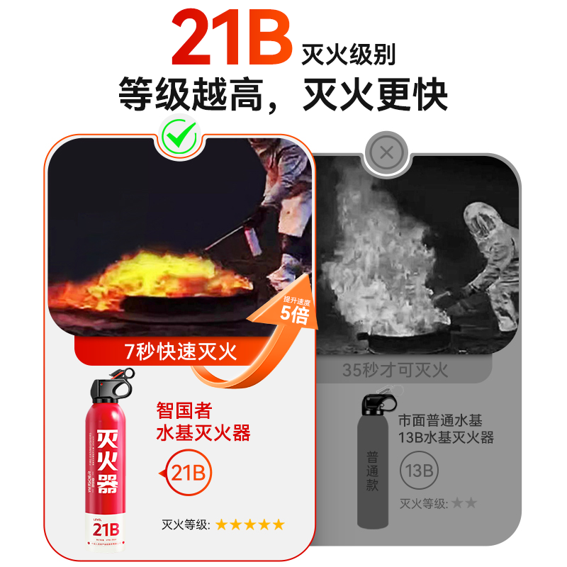 Zhiguozhe vehicle-mounted fire extinguisher water-based small private family car dealer dedicated portable national fire protection 3C certification equipment