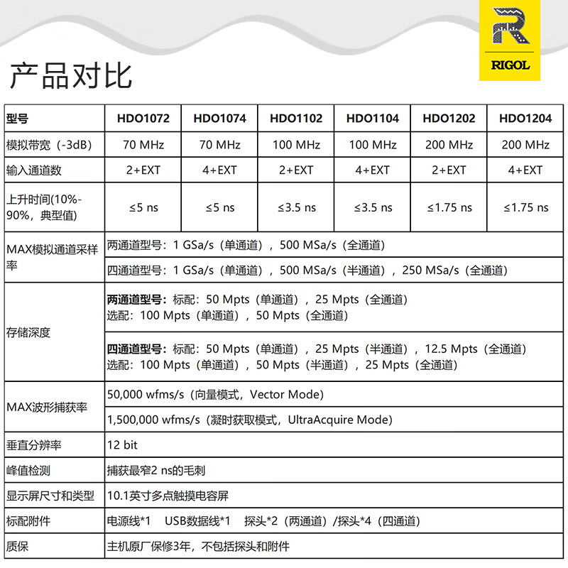 RIGOL Puyuan Precision DHO1204 digital oscilloscope 200Mhz 4 channels 2G sampling rate 12bit high resolution