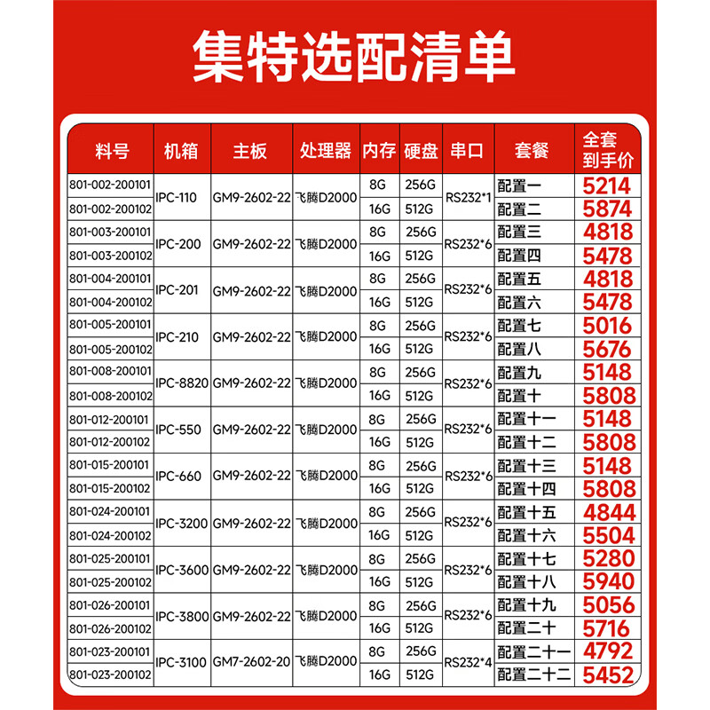 GITSTAR D2000 100% localized industrial computer IPC-8820 GM9-2602-22/8G/256GSSD