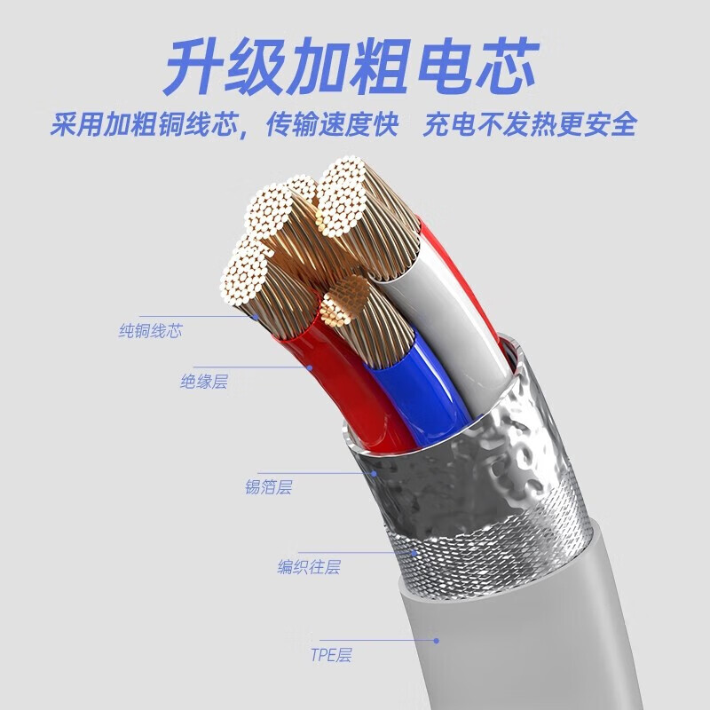 Original suitable for vivo iqoo7 data cable 120W super flash charging iqoo5pro fast charging iqoo8pro mobile phone charging cable iqoo data cable type-120W flash charging data cable 1 meter