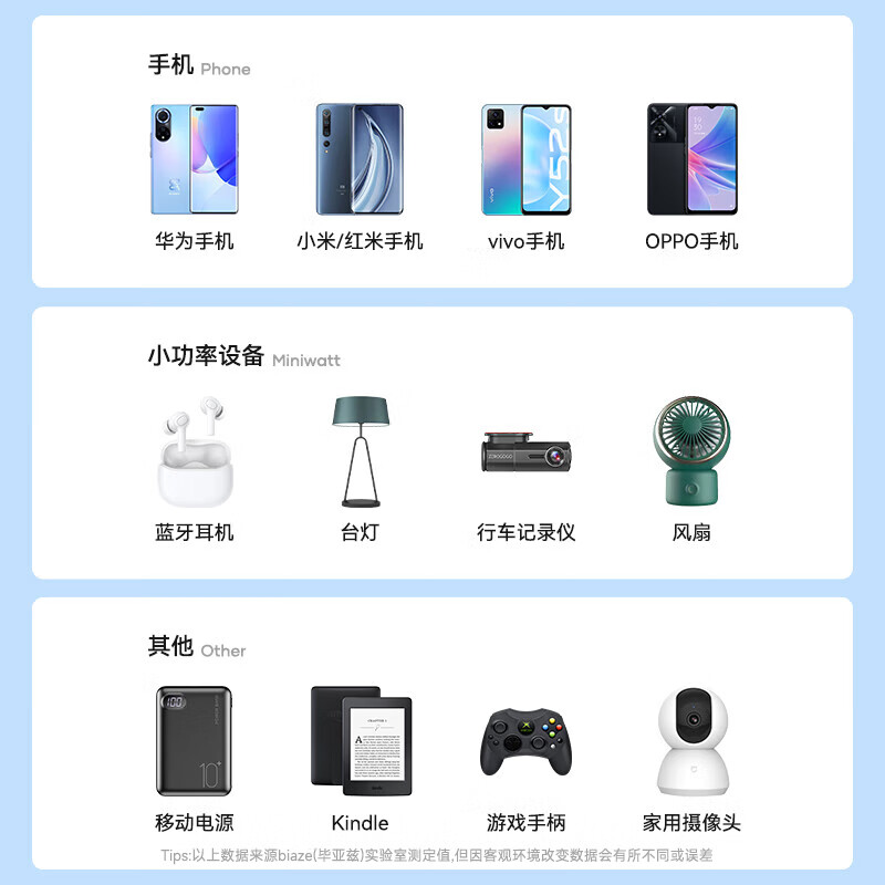 Biaz online banking u-shield data cable ICBC Agricultural Bank of China k-bao CCB gold tax disk tax declaration disk tax control disk converter computer USB cable U-shield cipher Micro port charging cable