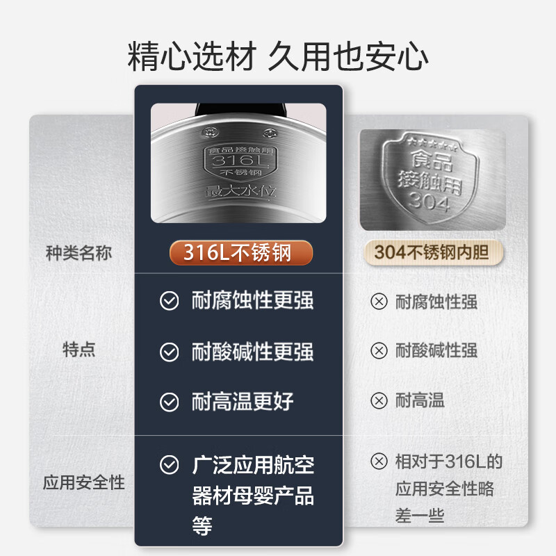 SUPOR electric kettle 1.7L large capacity all-steel seamless liner double-layer anti-scalding electric kettle 316L stainless steel kettle SW-17J416L