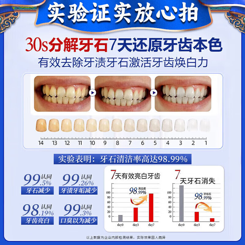 Hong Kong Pharmacy Dental Calculus Dissolving Liquid Teeth Cleaning and Yellowing Calculus Remover Tartar Calculus Removal Powerful Mouthwash 1 Bottle Quickly Improves Tartar