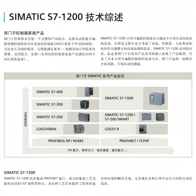 Siemens S7-1200 PLC analog input/output expansion module 6ES7231/6ES7232/7234 6ES7231-5ND32-0XB0