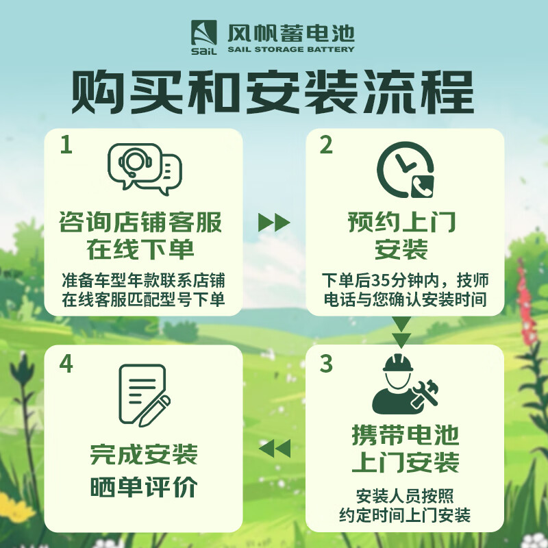 Sail battery 12v maintenance-free car battery 55D23L same as 6-QW-60YD Hyundai Elantra trade-in, distribution and installation