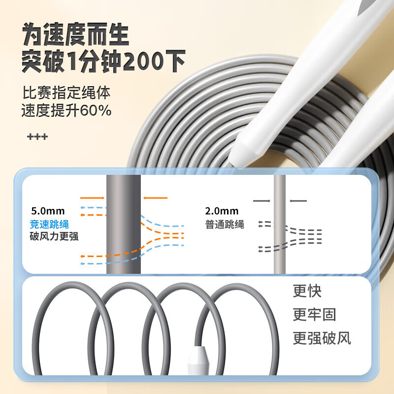 Li Ning (LI-NING) racing skipping rope for adults, children, primary and secondary school students, competition, high school entrance examination, special weight loss rope training, professional skipping rope, upgraded version, thick non-slip handle, white, authentic guarantee