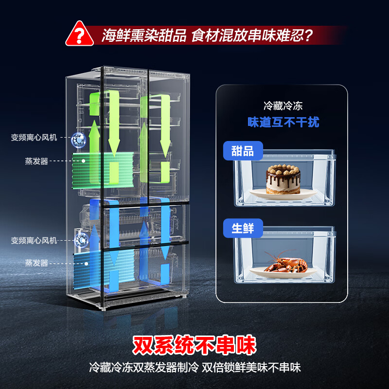 Rongsheng 526-liter dual-clean dual-system French-style multi-door four-door refrigerator household first-class energy efficiency air-cooled frost-free energy-saving large capacity BCD-526WD1MPA gray national subsidy