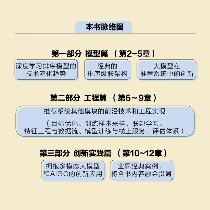 Deep Learning Recommendation System 2.0 (Full Color) (Produced by Bowen Viewpoint) Breaking Points of Large Model Recommendation System Multi-modal AIGC Algorithm Computational Advertising Search Engine