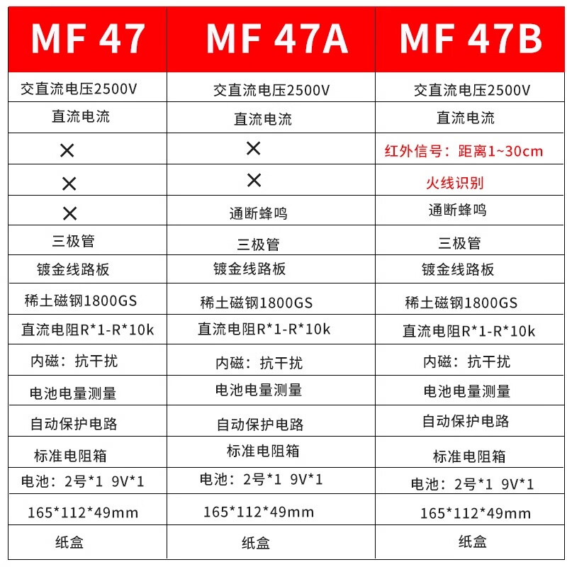 NJTY Nanjing Tianyu MF47 pointer multimeter internal magnetic mechanical meter high precision anti-burn full protection circuit MF-47 standard type (with battery) comes with fuse