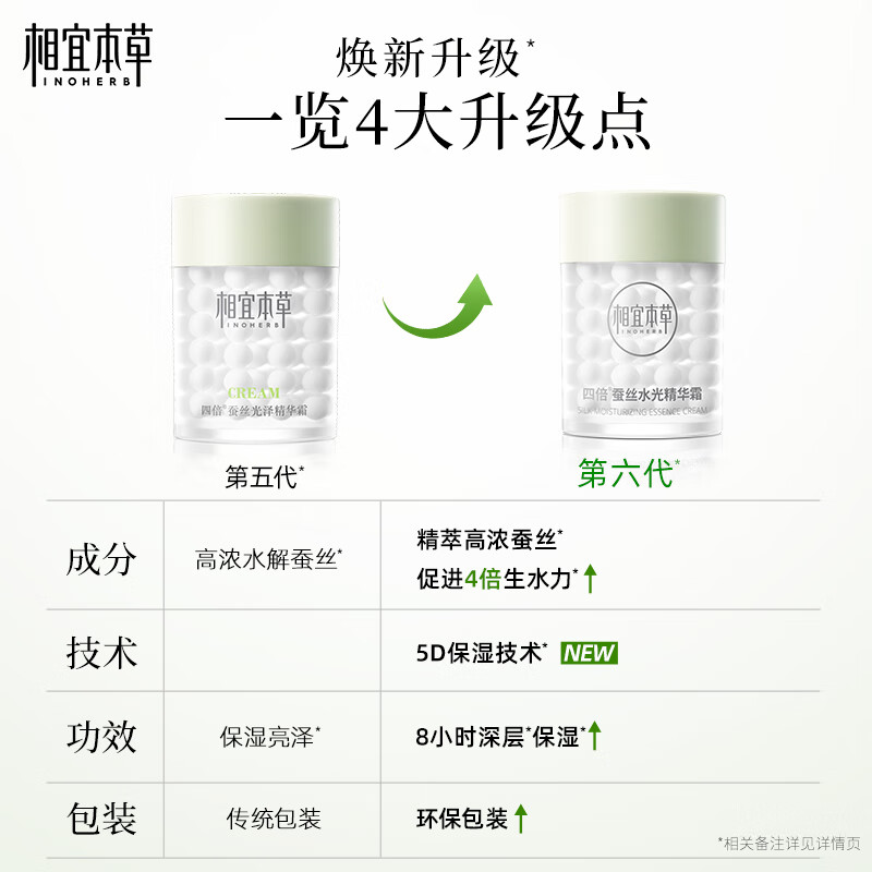 Xiangyi Herborist Quadruple Silk Hydrating Essence Cream 60g (moisturizing, brightening, hydrating) New Year gift