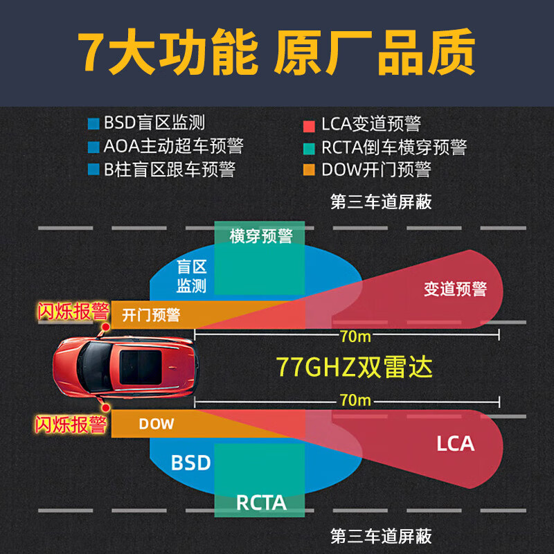 Suitable for Hongqi H5/H7/H9/HS3/EQM5 bsd blind spot monitoring and lane change assist system for special vehicles, installation package 77G dual radar, white mirror + door opening warning