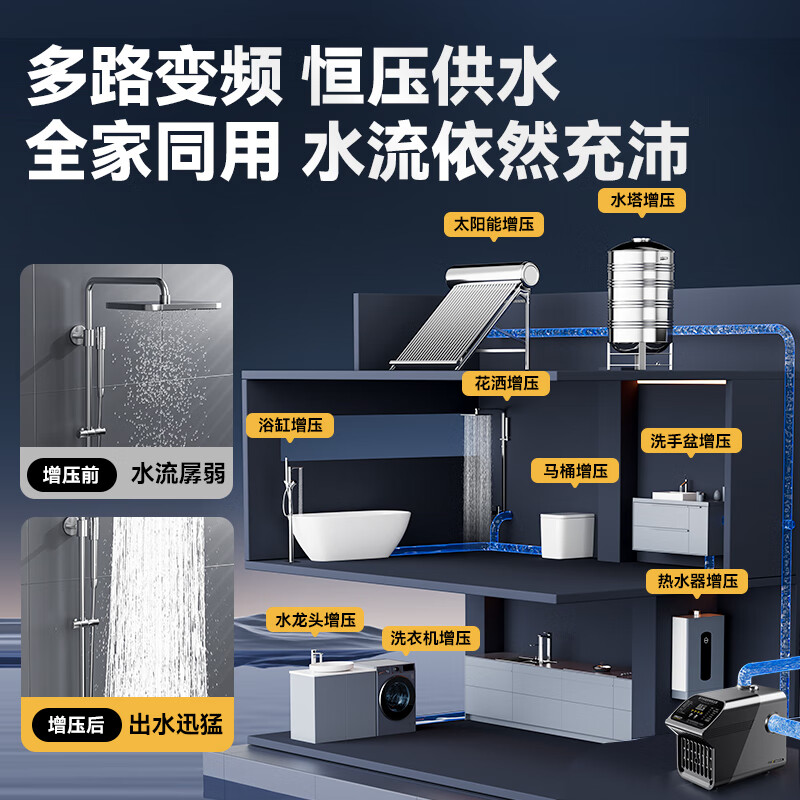 Yangzi variable frequency pump booster pump household fully automatic bass booster self-priming pump whole house water heater tap water pump constant pressure second booster 450W permanent magnet whole house frequency conversion (anti-freeze and rust-free + water shortage protection)