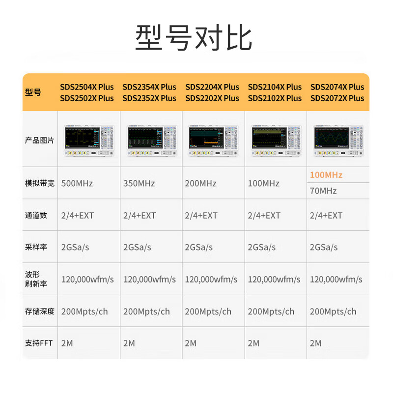 SIGLENT digital oscilloscope SDS2504X Plus (500M four channels) 2G sampling 8-10bit