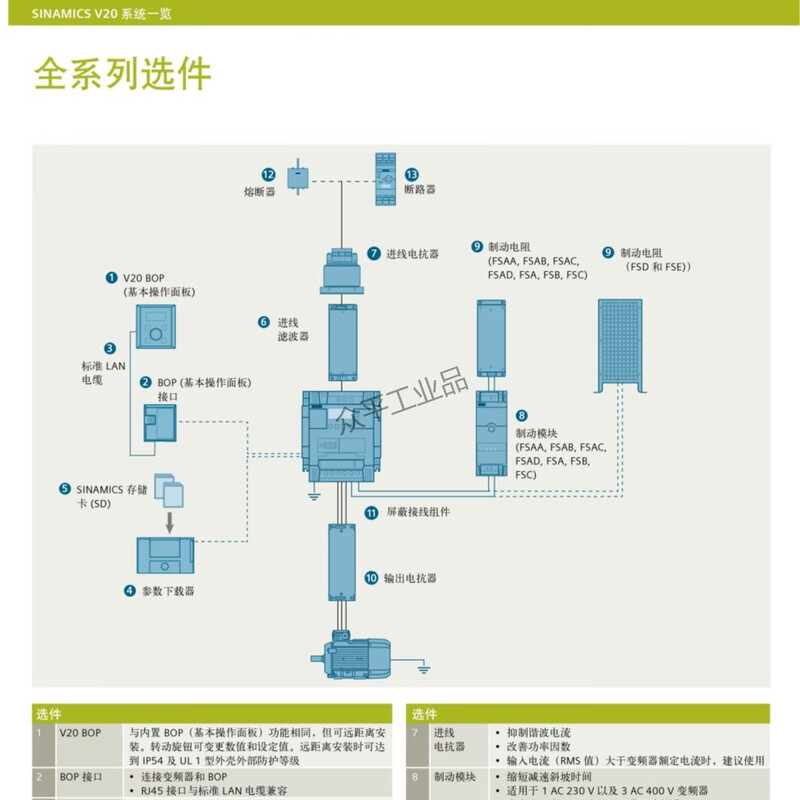 Siemens inverter V20 series 6SL3210-5BE 0.37KW to 30KW 1.3A to 60A 6SL3210-5BE21-5UV0丨1.5kW