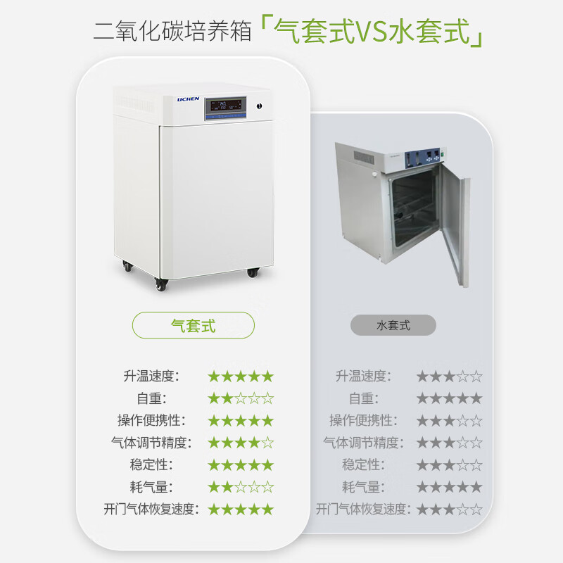 Lichen Artificial Climate Chamber Lighting Incubator Intelligent Laboratory Plant Germination Growth Test Chamber Seed Germination Germination 70L LC-QHX-70T Two-sided Illumination