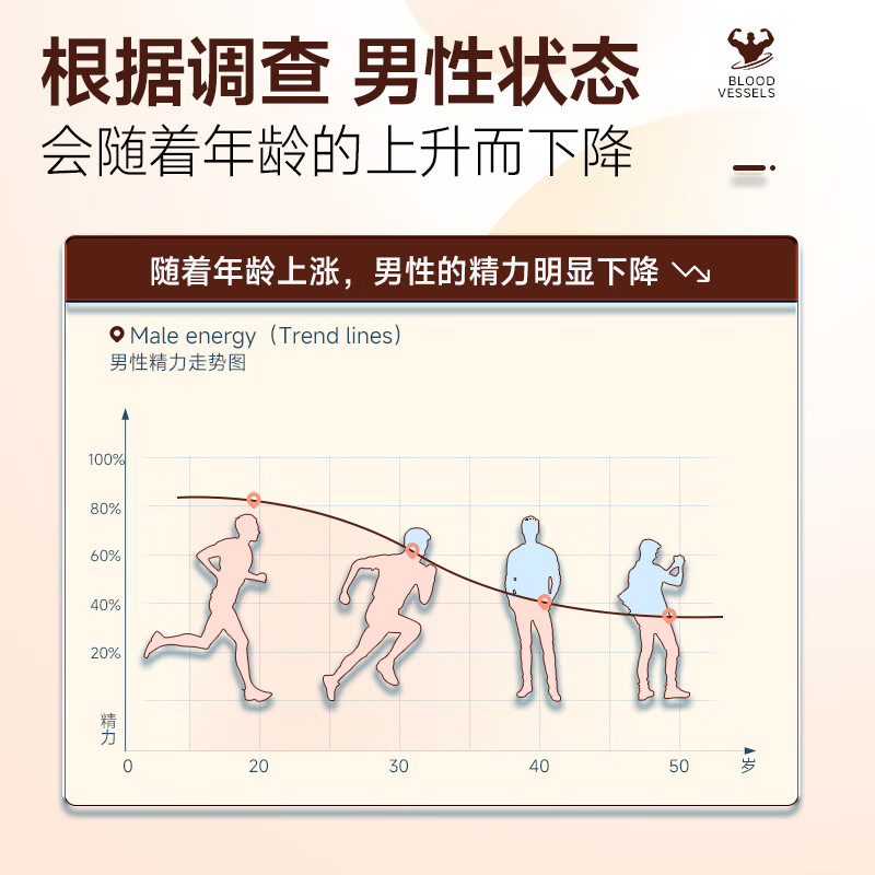 Boica Maca Saw Palmetto Capsules Men's Testosterone Epimedium Men's Energy Focus on Prostate Health 1 Box