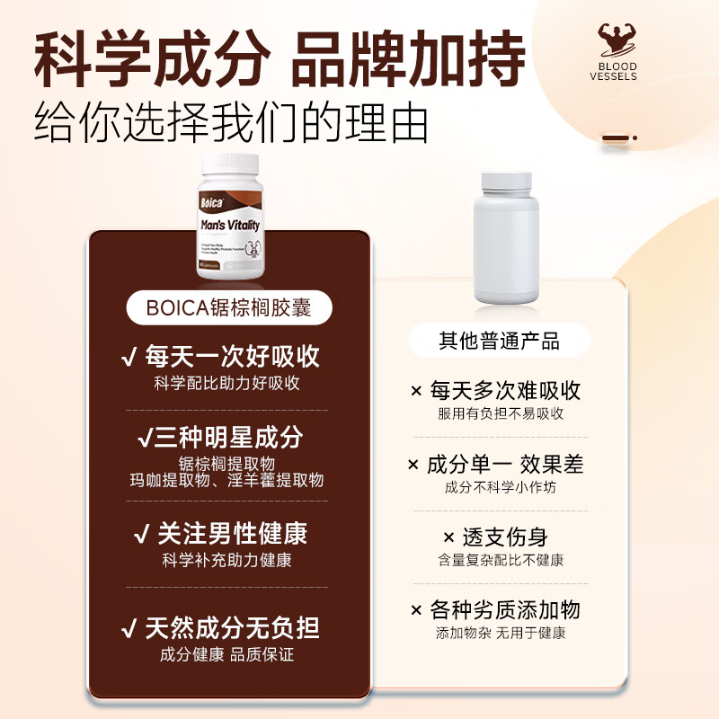 Boica Maca Saw Palmetto Capsules Men's Testosterone Epimedium Men's Energy Focus on Prostate Health 1 Box