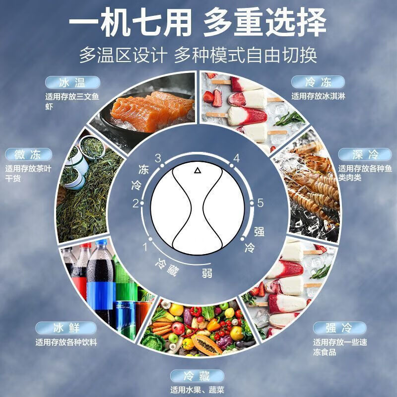 MeiLing first-class commercial large-capacity horizontal freezer refrigeration and freezing single temperature 2025 high-looking freezer shopping mall supermarket 418 liters -40 deep freezing quick freezing electronically controlled steel