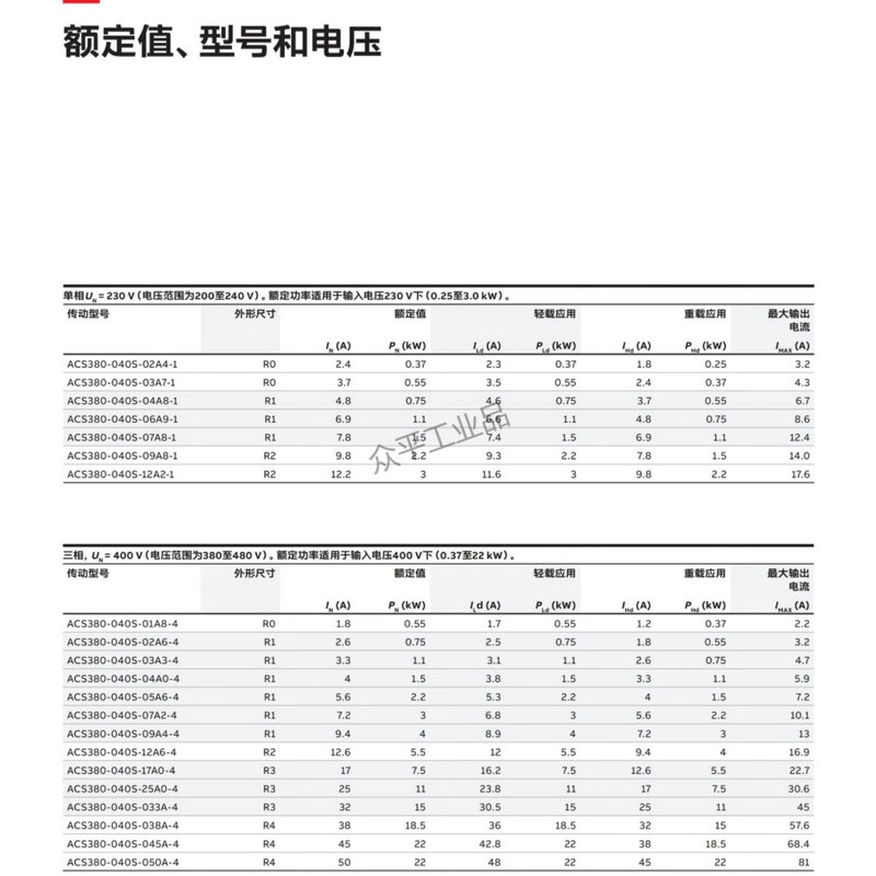 ABB frequency converter ACS380-040S-17A0-4/01A8/02A6/033A/038A/03A3/045A/04A0/050A/05A6/09A4/12A6/25A0-4 with control panel ACS380-040S-04A0-4丨1.5kW