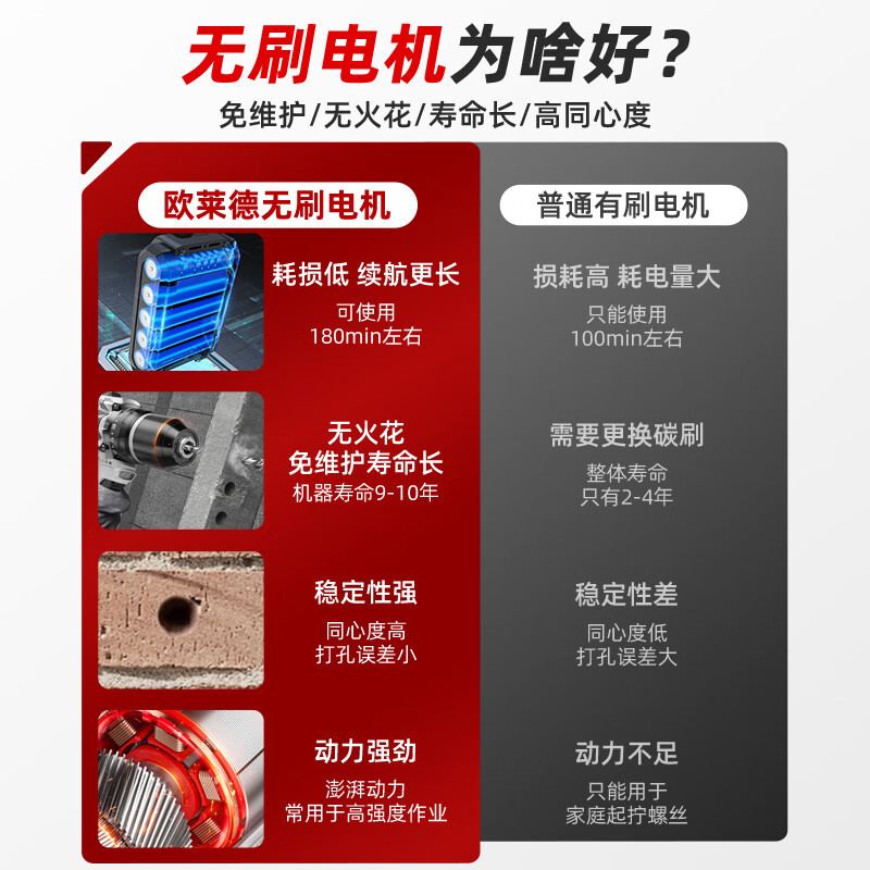 OLED hand electric drill tool box full set of household 21V brushless lithium electric drill for wall drilling multifunctional electric drill for household use