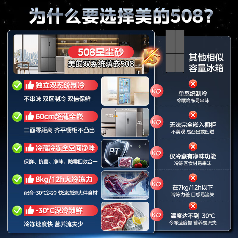 Midea Zhenxiang series 508L cross-door refrigerator dual system ultra-thin zero-embedded large capacity first-class energy efficiency trade-in BCD-508WUSPZM (E) national subsidy