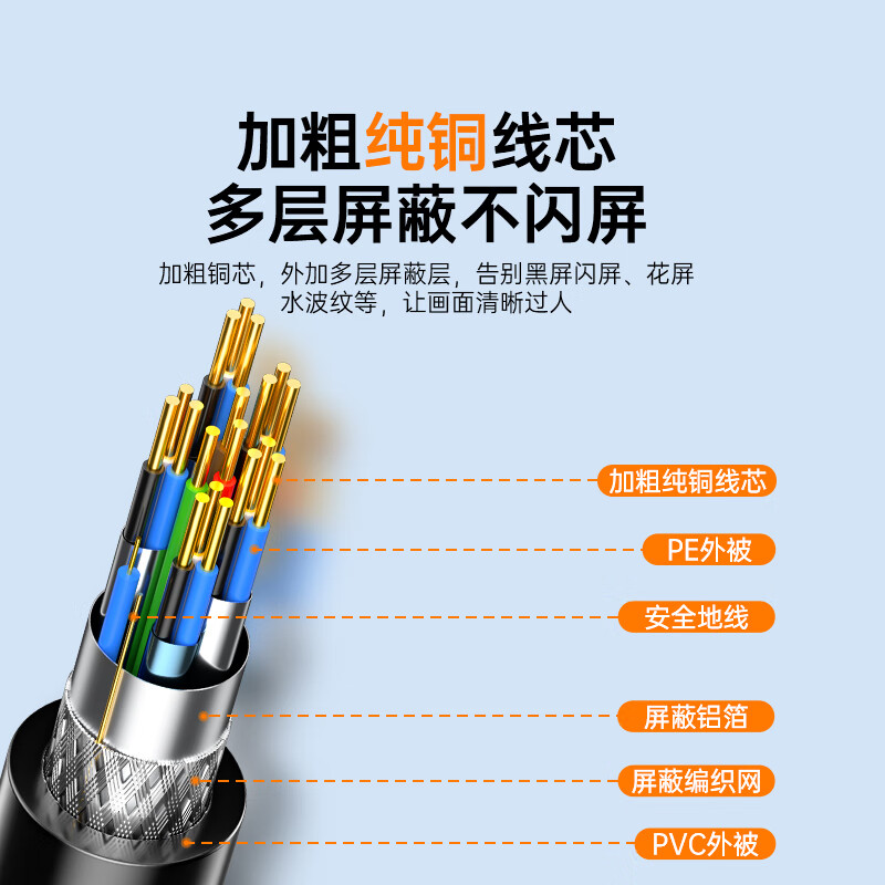 Shanze HDMI to DVI cable 4K60Hz DVI to HDMI high-definition cable two-way convertible laptop projector display video conversion cable 1 meter DH-8010