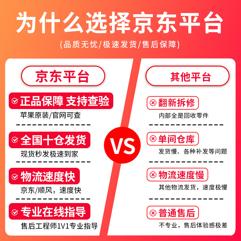 Apple MacBook Pro/Air Second-hand Apple laptop M1/M2/M3 Editing Design Business Beijing auction carefully selected One machine one inspection 20 years Pro A2251 Machine King i7-32G-512