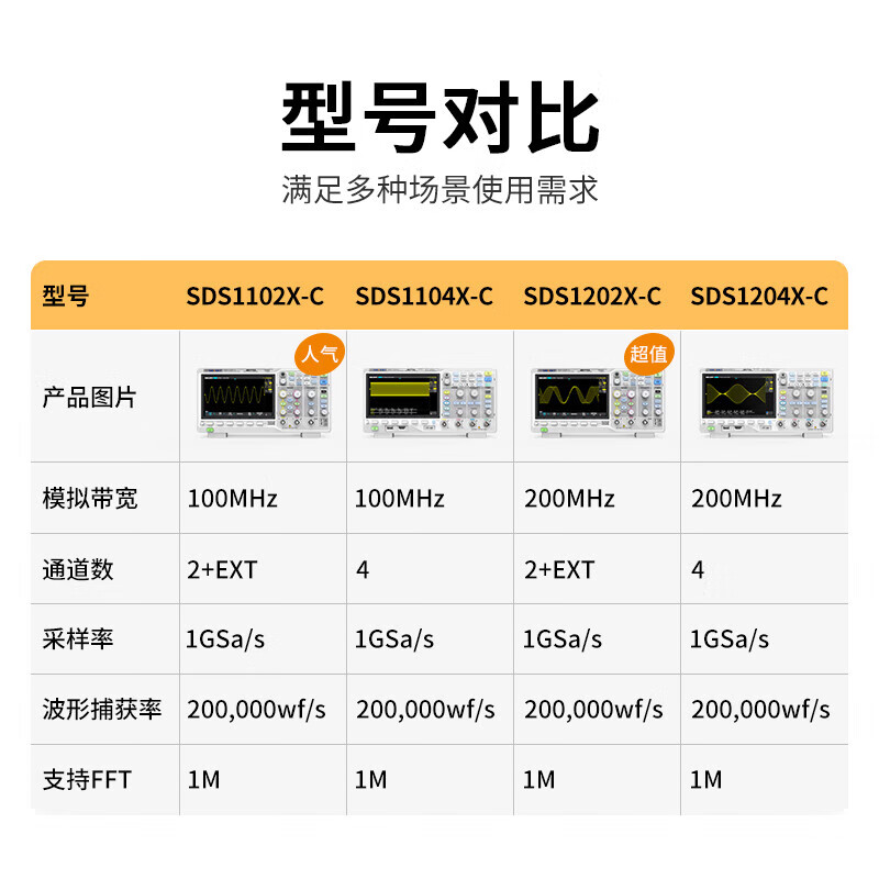 SIGLENT digital oscilloscope digital widescreen SDS1102X-C 100MHz bandwidth 2 channels 1G sampling SDS1202X-C (200MHz 2 channels)