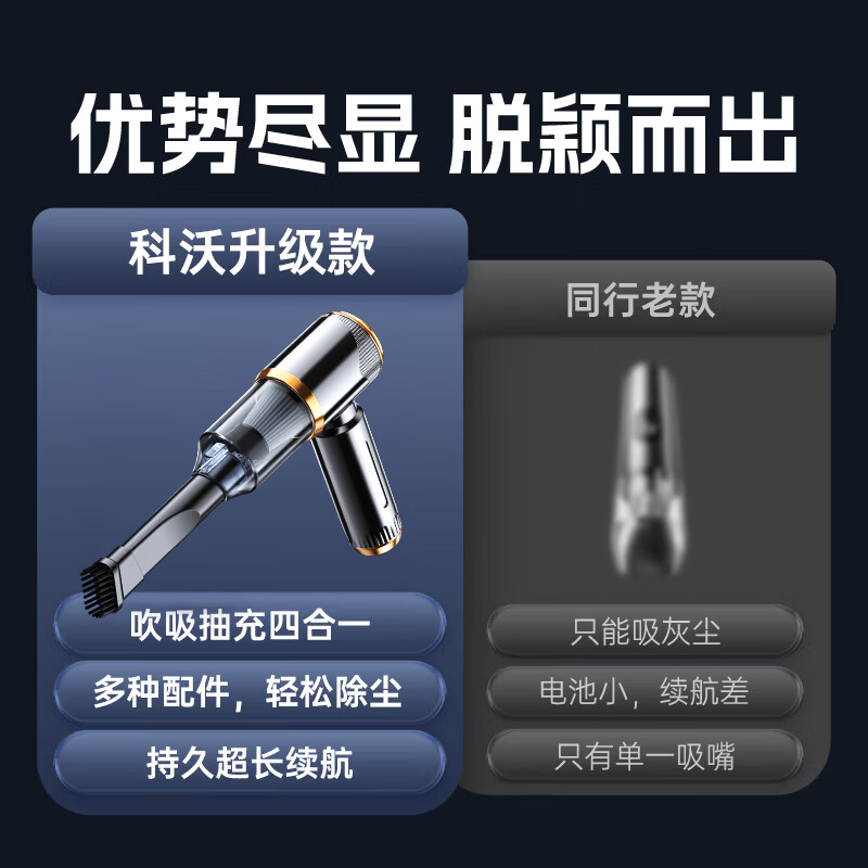 Kewo car vacuum cleaner high suction handheld home car dual-use wireless small high-power desktop mini portable